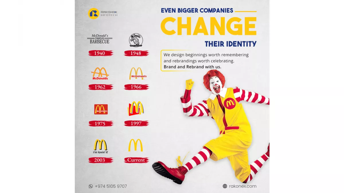 Rakonex - AI-Powered Digital Marketing & Software Development in Qatar 6