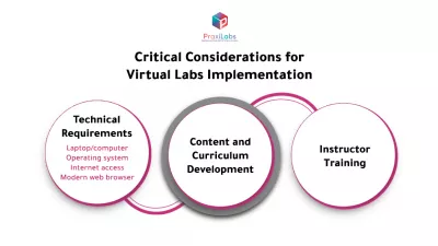 PraxiLabs